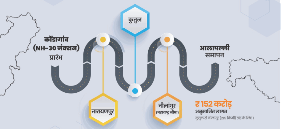 बस्तर को महाराष्ट्र से जोड़ने वाले नेशनल हाईवे 130-डी के निर्माण को मिली नई गति, 152 करोड़ की परियोजना मंजूर