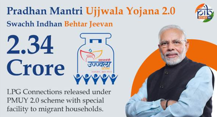 PM Ujjwala Yojana: छत्तीसगढ़ में दीपावली पर 2.23 लाख महिलाओं को नए LPG कनेक्शन, मुख्यमंत्री साय ने जताया पीएम मोदी का आभार