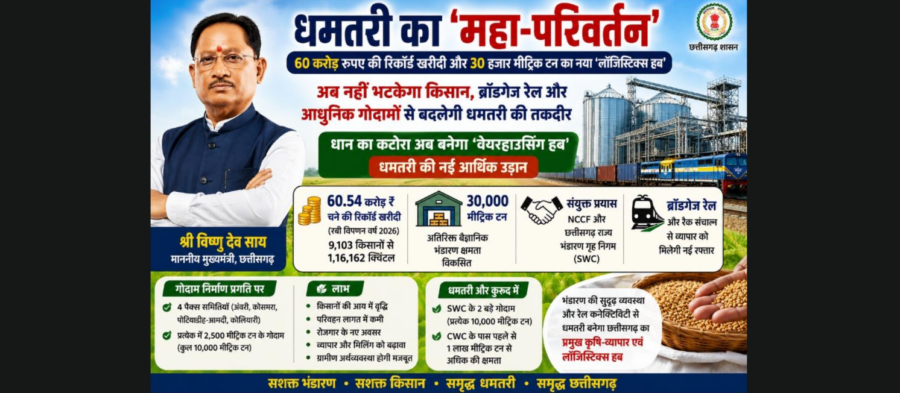 Dhamtari Warehousing Hub: कृषि और व्यापार का नया केंद्र बनेगा धमतरी