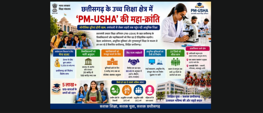 PM-USHA से छत्तीसगढ़ की उच्च शिक्षा को मिली नई दिशा
