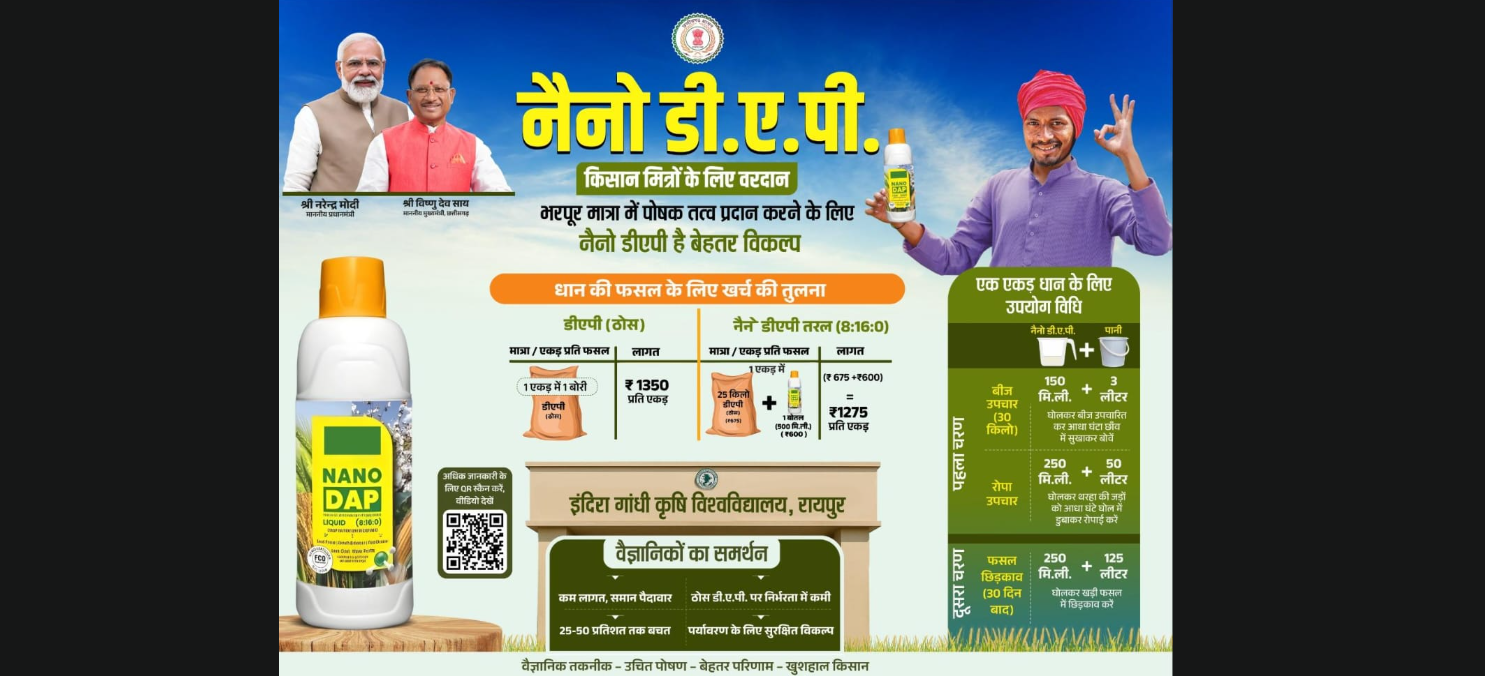 छत्तीसगढ़ सरकार ने खरीफ 2025 के लिए की नैनो डीएपी खाद की विशेष व्यवस्था, किसानों को मिलेगी सस्ती और असरदार उर्वरक सुविधा