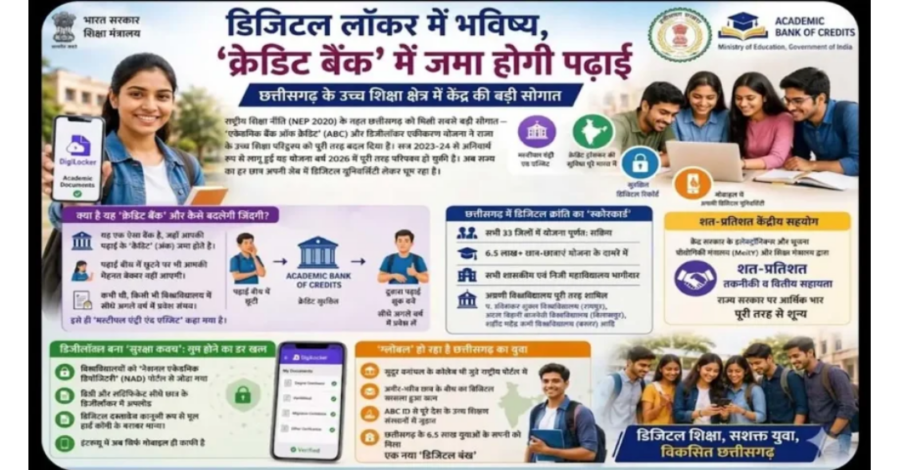 Academic Bank of Credit: छत्तीसगढ़ के छात्रों के लिए नई डिजिटल क्रांति