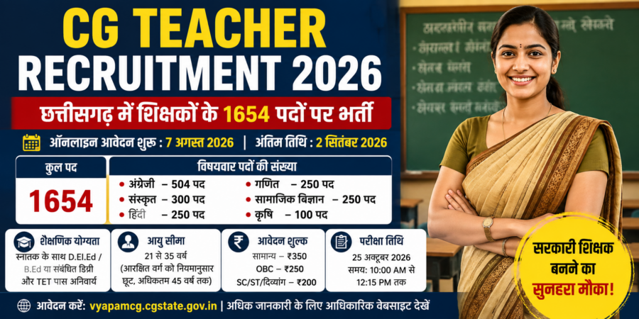 CG Teacher Recruitment 2026: 1654 पदों पर मौका