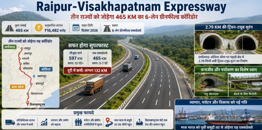Raipur-Visakhapatnam Expressway का काम तेज